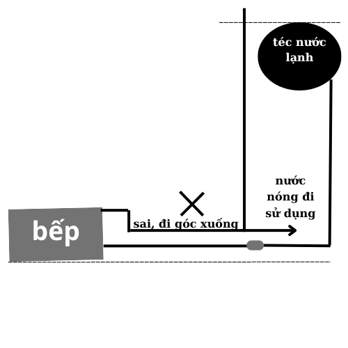 hướng dẫn lắp đặt bếp thành luân