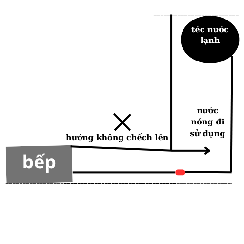 hướng dẫn lắp bếp nóng lạnh