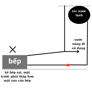 bếp củi nước nóng sơ đô lắp đặt