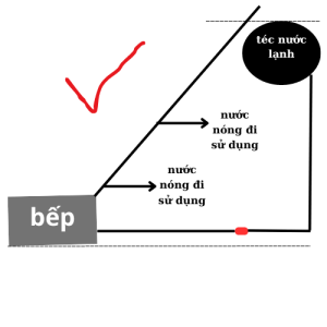 cách lắp đặt bếp củi nóng lạnh