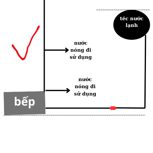 sơ đồ lắp đặt bếp củi nóng lạnh thành luân