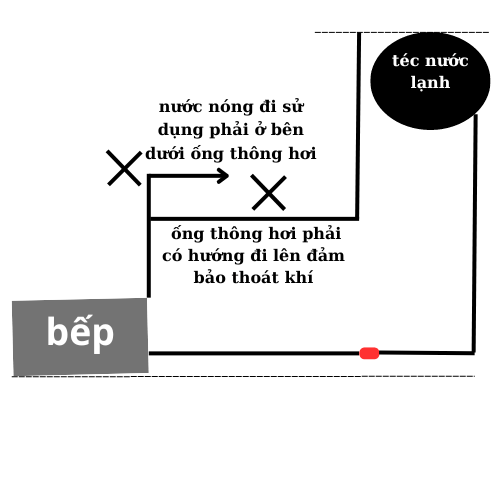 nóng lạnh củi sơ đồ lắp đặt