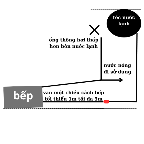 cách lắp bếp củi nóng lạnh
